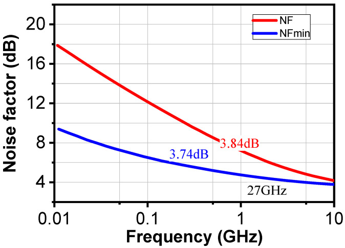 Figure 11