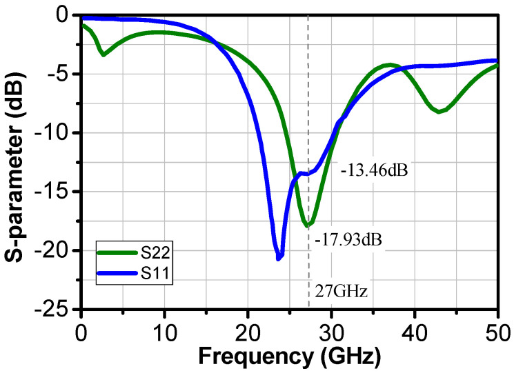 Figure 10