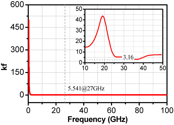 Figure 12