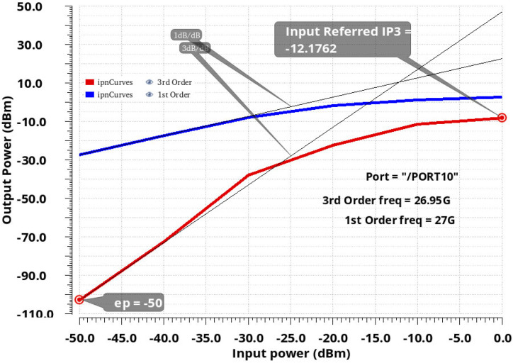 Figure 20