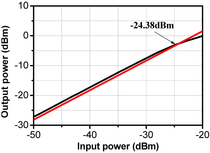Figure 13