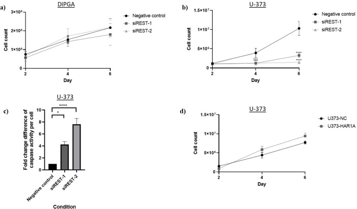 Fig 7