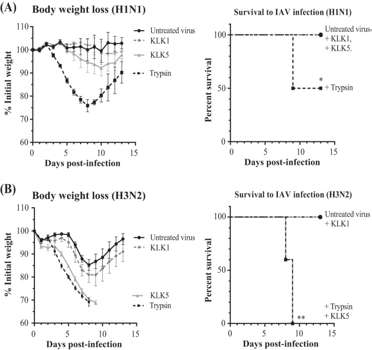 FIG 4