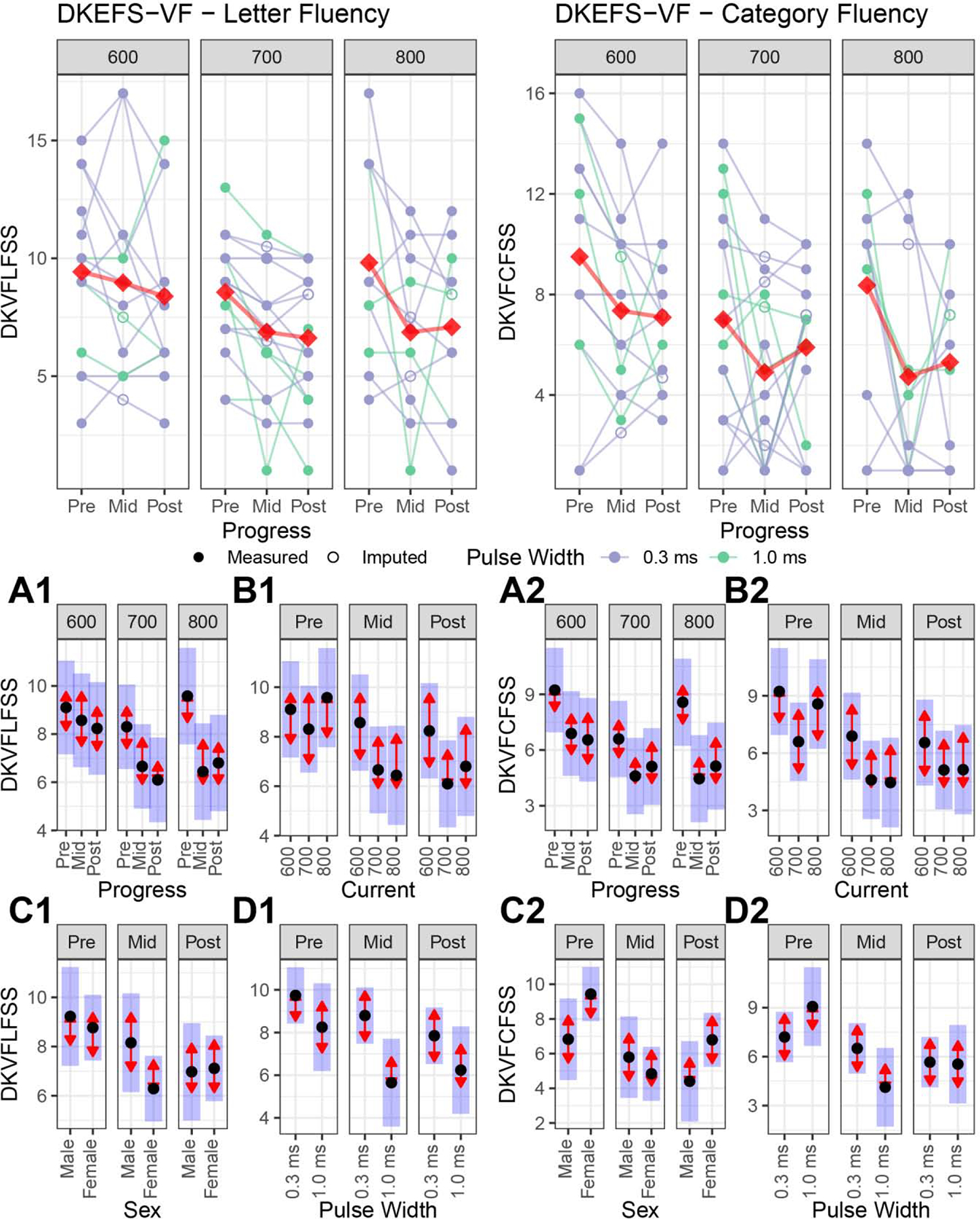 Figure 4: