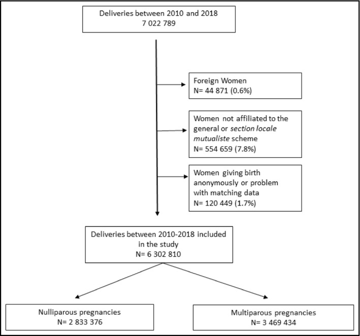 FIGURE 1