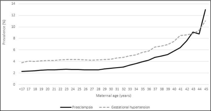 FIGURE 3