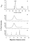 FIG 3