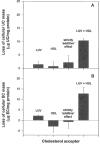 FIG 2