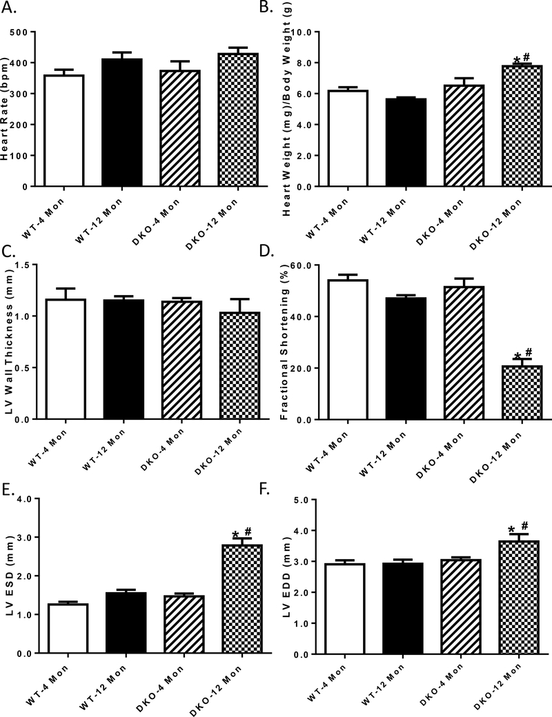 Fig.2: