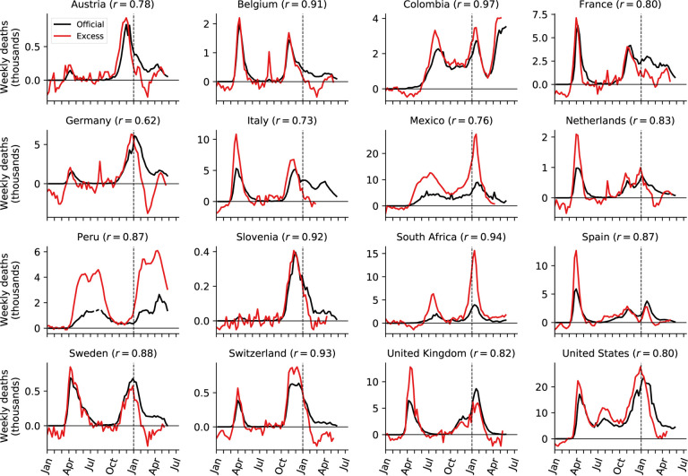 Figure 4: