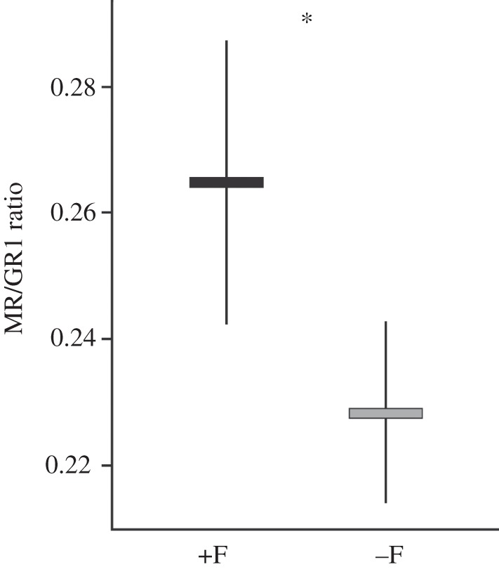 Figure 2.