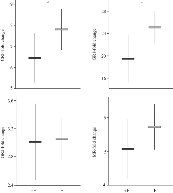 Figure 1.