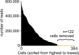 Figure 1—figure supplement 2.