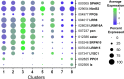 Figure 2—figure supplement 3.