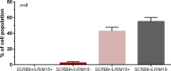 Figure 3—figure supplement 3.