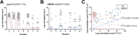Figure 3—figure supplement 8.