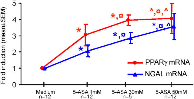 Figure 9.