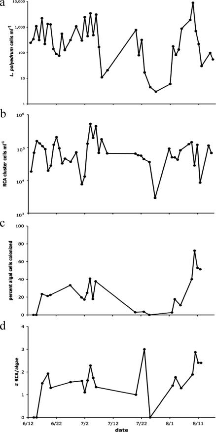 FIG. 4.