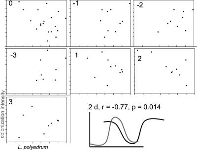 FIG. 6.