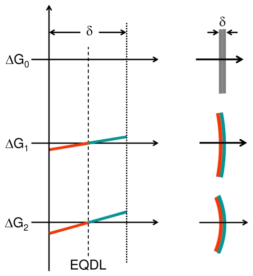 FIGURE 3B