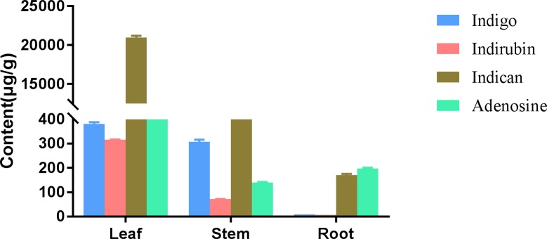 Fig 1