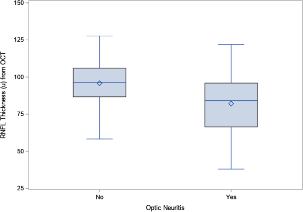 Figure 1A: