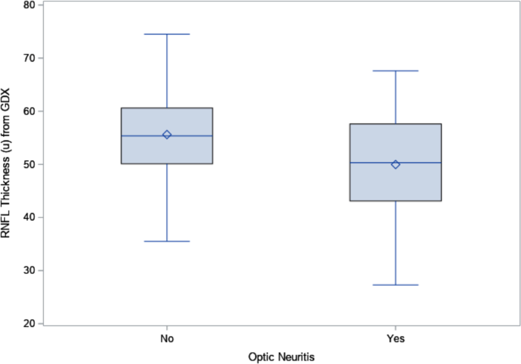 Figure 1B: