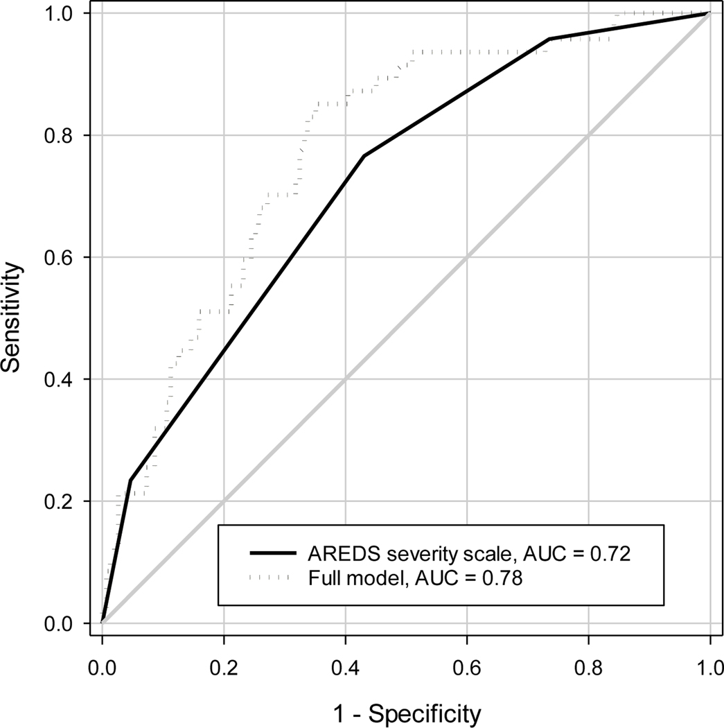 Figure 3: