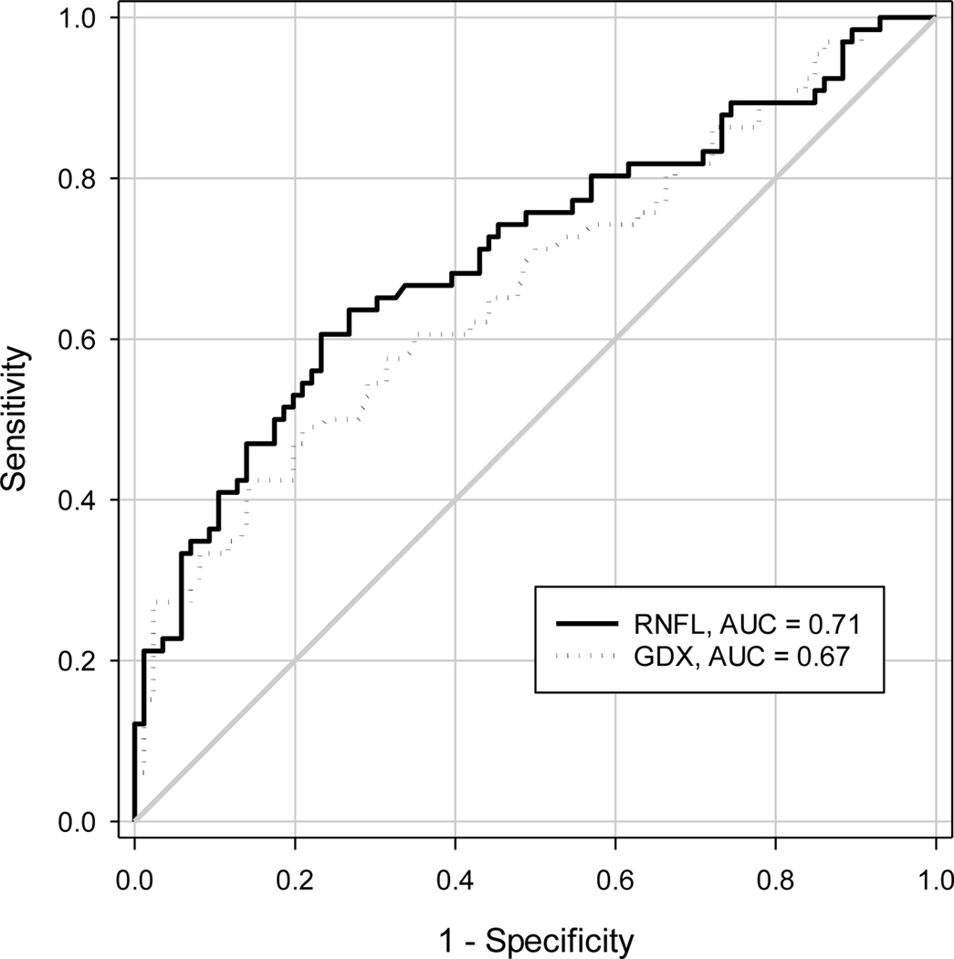 Figure 2: