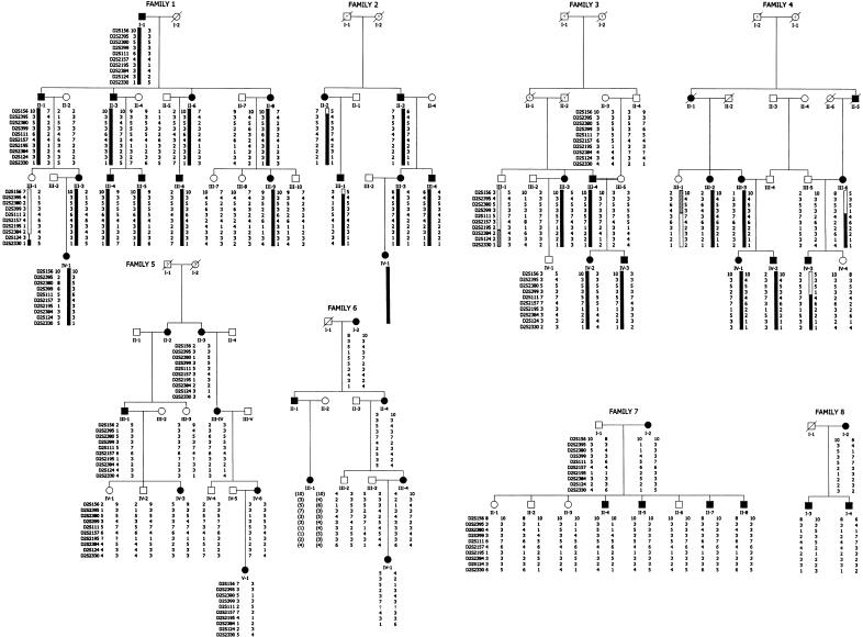 Figure  1