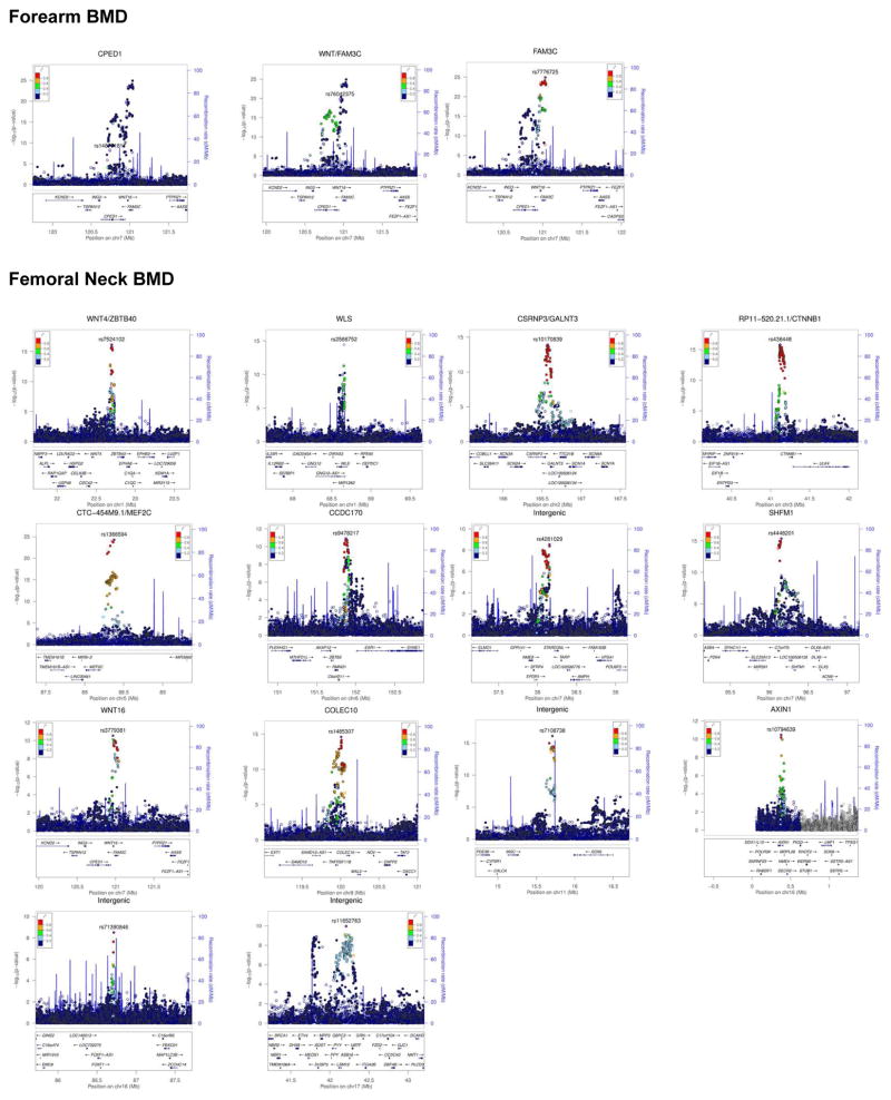 Extended Data Figure 7