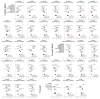 Extended Data Figure 2