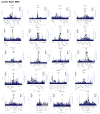 Extended Data Figure 8