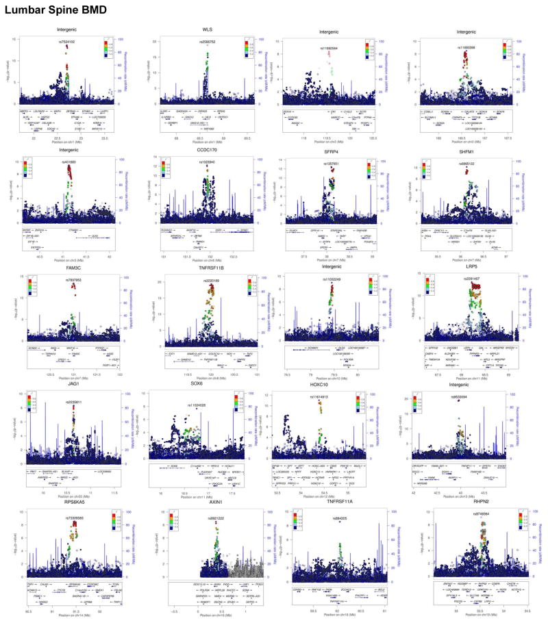 Extended Data Figure 8