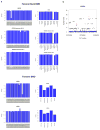 Extended Data Figure 10