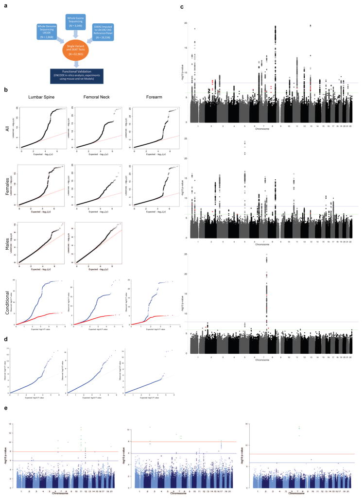 Extended Data Figure 1