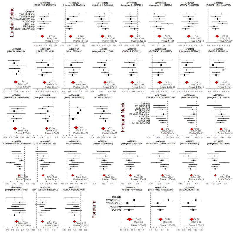 Extended Data Figure 2