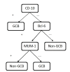 [Table/Fig-13]: