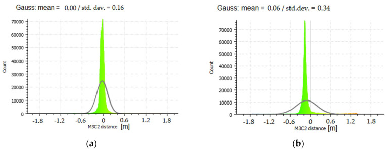 Figure 13