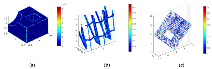 Figure 10