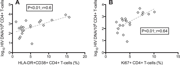 FIG 2