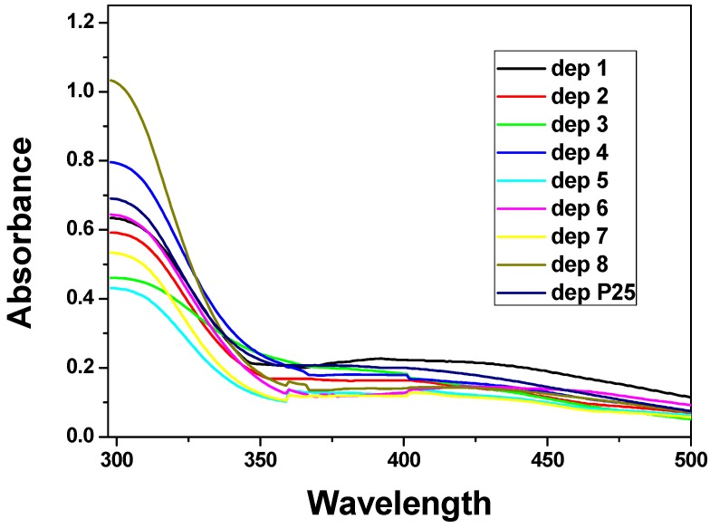 Figure 11