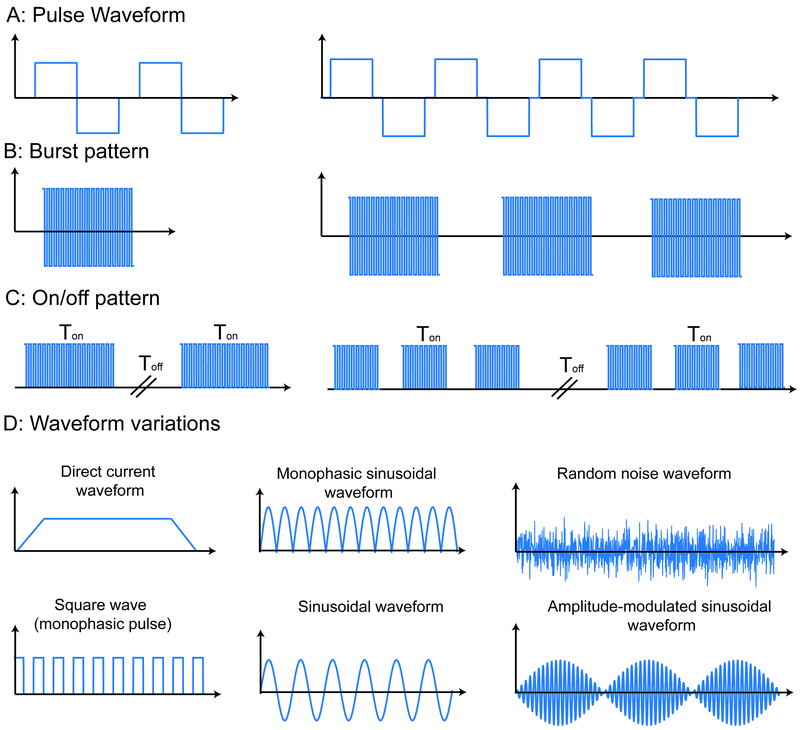 Figure 2: