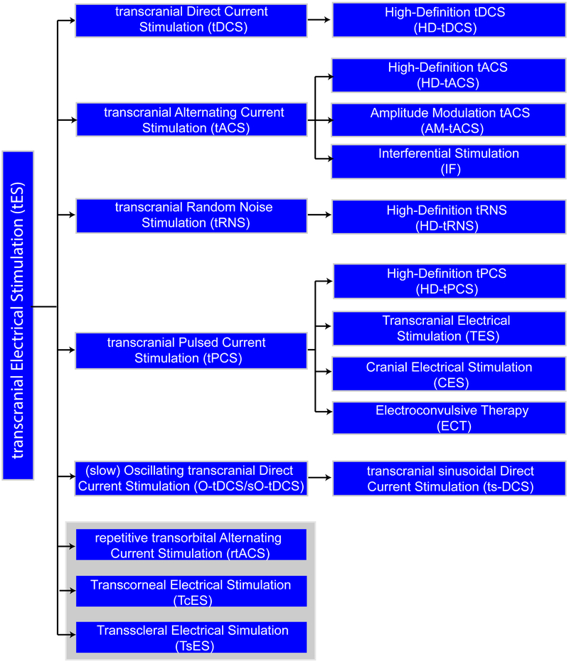 Figure 1: