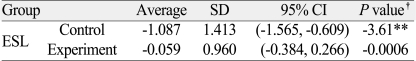 graphic file with name jap-3-161-i002.jpg