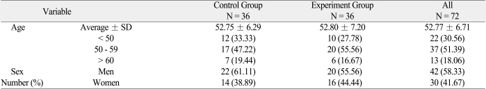 graphic file with name jap-3-161-i001.jpg