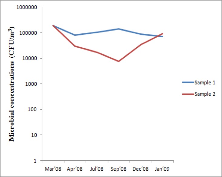 Figure 1c