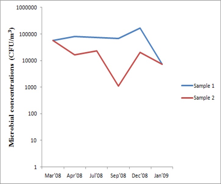 Figure 1b