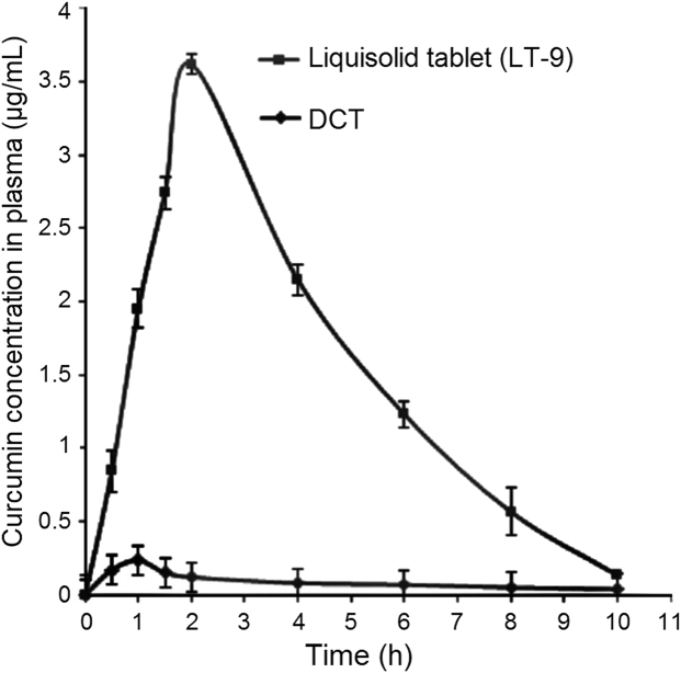 Fig. 10