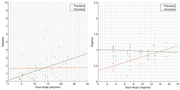 Figure 18